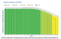 Retirement Analyzer